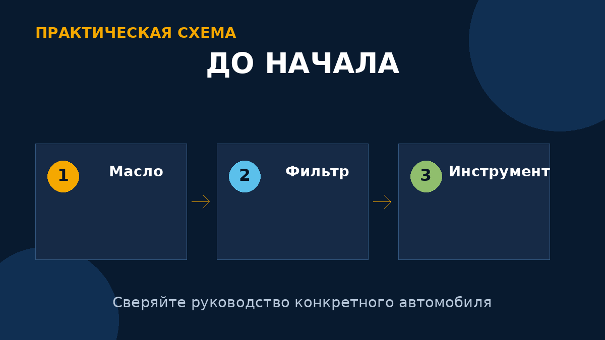 Подготовьте масло нужной спецификации, подходящий фильтр, тару и инструмент.