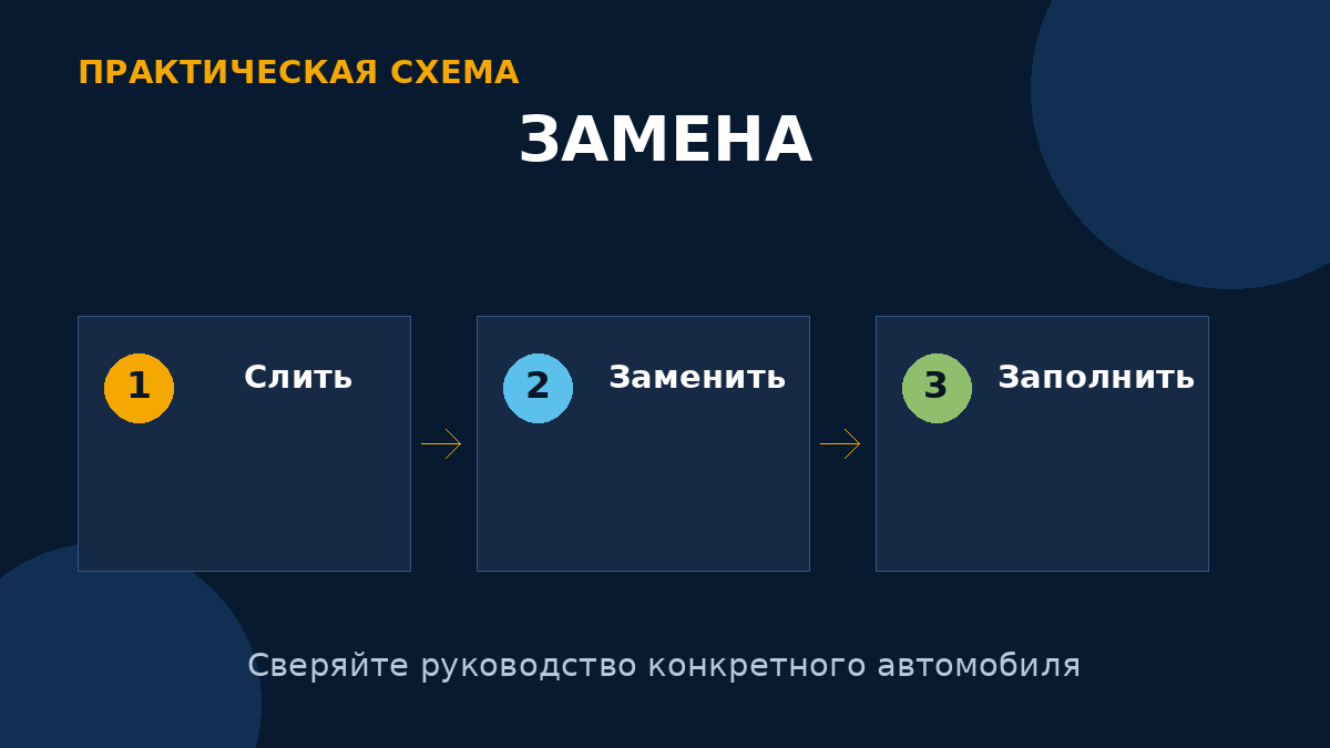 Слейте старое масло, замените фильтр и заправьте предварительный объём по руководству.
