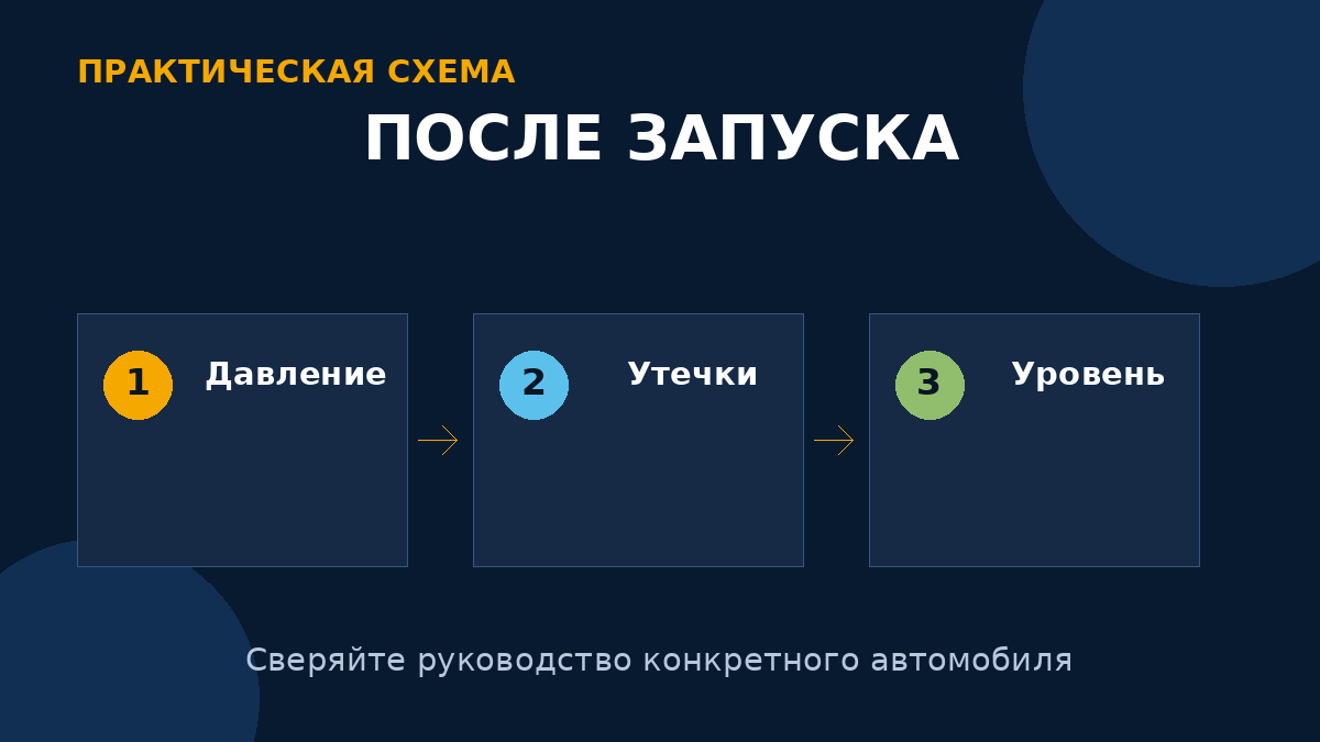 После запуска дождитесь нормального давления, проверьте утечки и скорректируйте уровень.