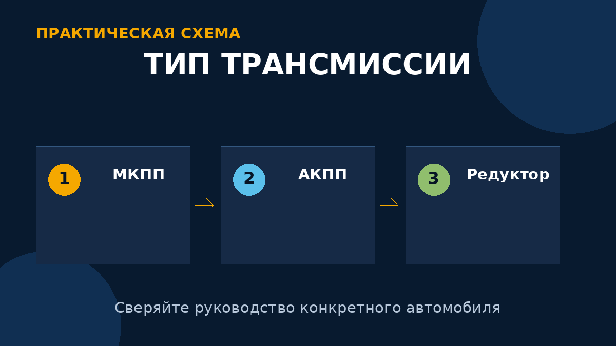 Сначала определите тип агрегата: механическая коробка, автоматическая коробка или редуктор.