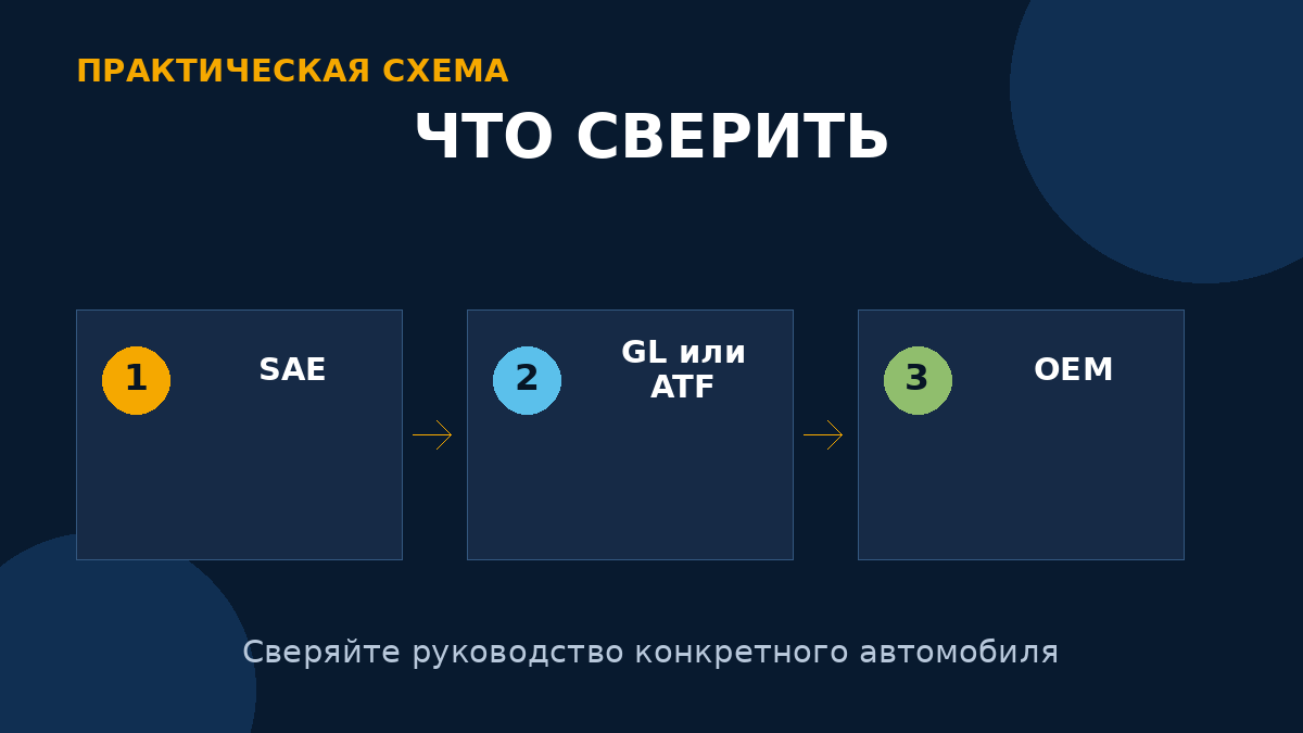 Для совместимости должны совпасть требуемая вязкость, класс жидкости и спецификация производителя.