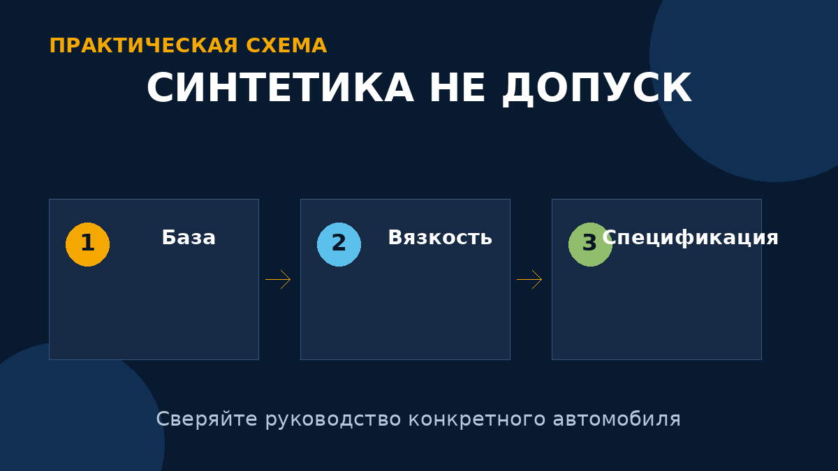 Тип базового масла не заменяет нужную вязкость и подтверждённую спецификацию.