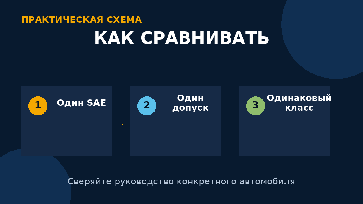 Корректно сравнивать продукты с одинаковой вязкостью, классом качества и допуском.