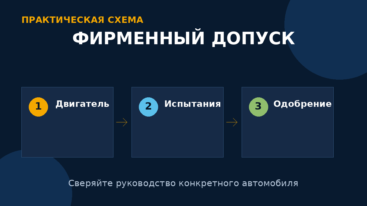 Допуск производителя подтверждает соответствие масла требованиям конкретной конструкции или семейства двигателей.
