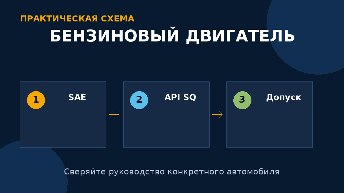 Для современного бензинового двигателя одновременно проверяют вязкость, категорию API и допуск производителя.