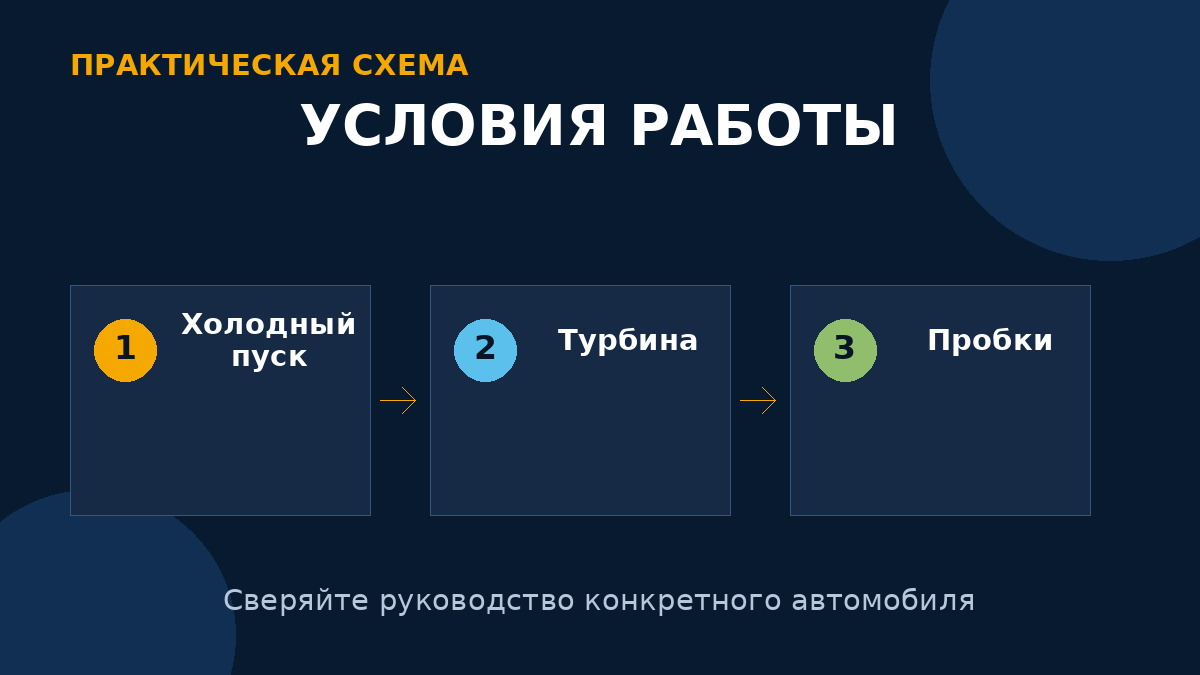 Холодный пуск, турбонаддув и городские пробки повышают требования к маслу, но не меняют заданный допуск.