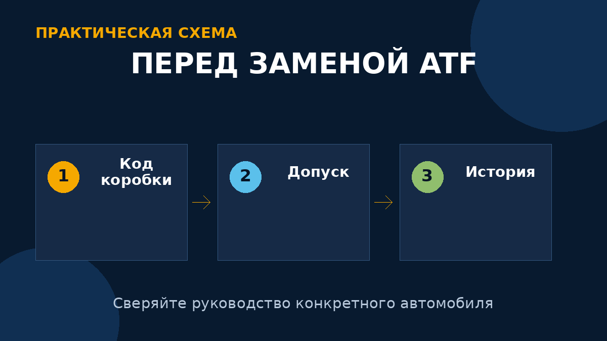 До обслуживания определите код коробки, требуемый допуск ATF и историю предыдущих замен.