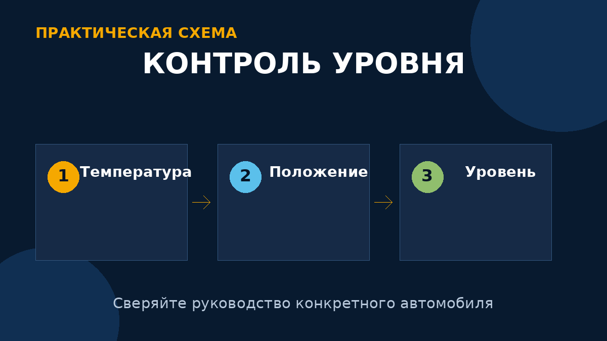 Температура жидкости, положение селектора и процедура контроля уровня должны соответствовать сервисной документации.