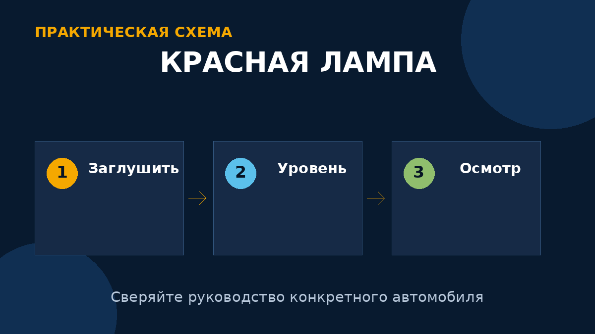 При устойчивом сигнале давления безопаснее заглушить двигатель, проверить уровень и осмотреть машину на утечки.