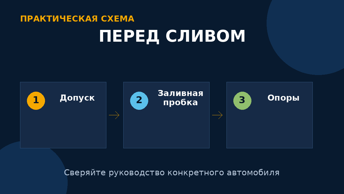 До слива проверьте спецификацию масла, доступ к заливной пробке и устойчивость автомобиля.