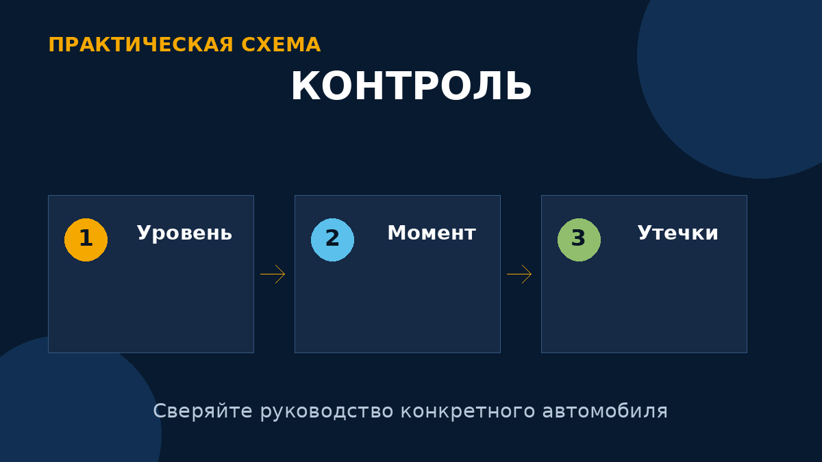 Завершите работу контролем уровня, момента затяжки и отсутствия утечек.