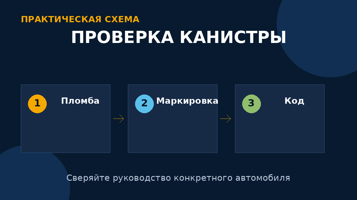 Осмотрите пломбу и маркировку и проверяйте защитный код только на официальном домене.