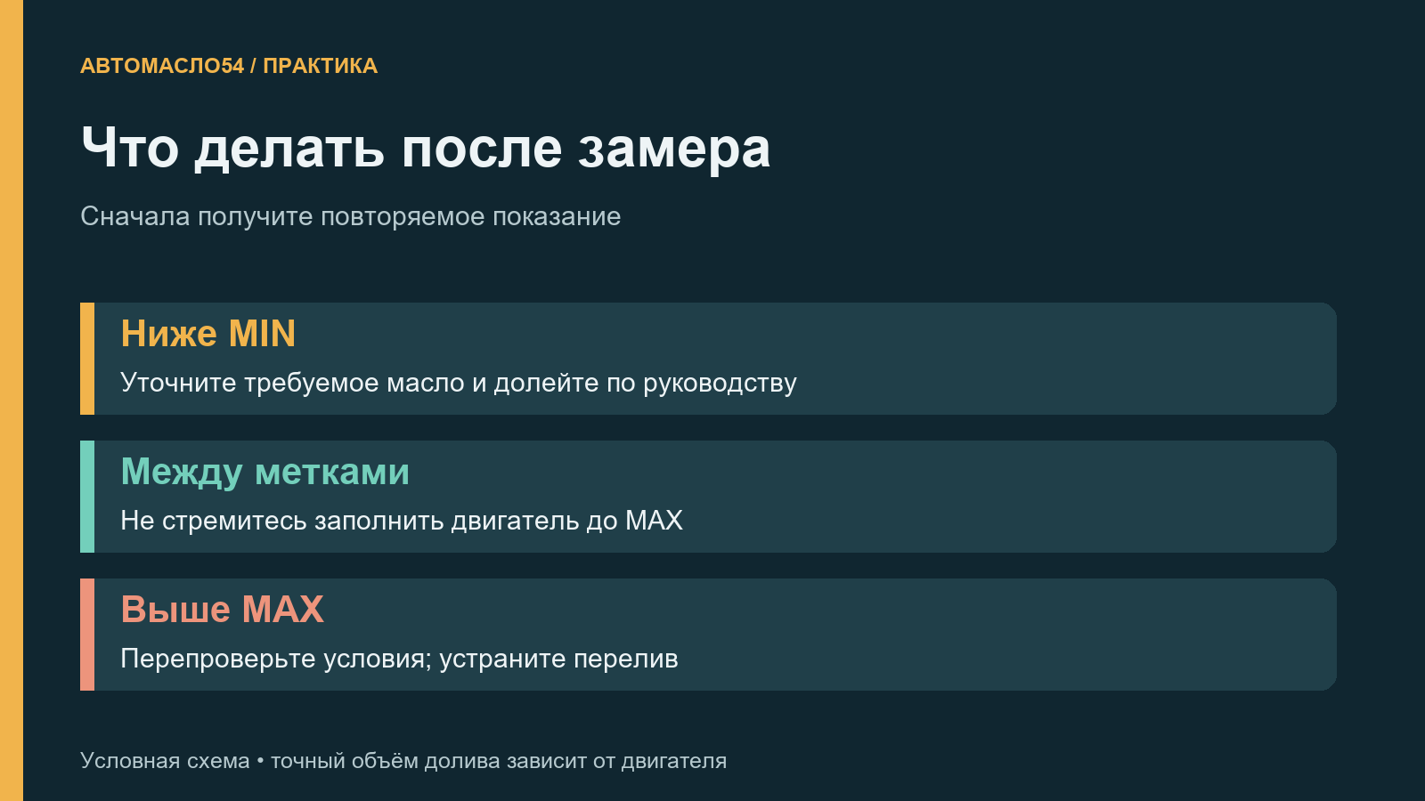 Действия при уровне масла ниже MIN, между метками и выше MAX