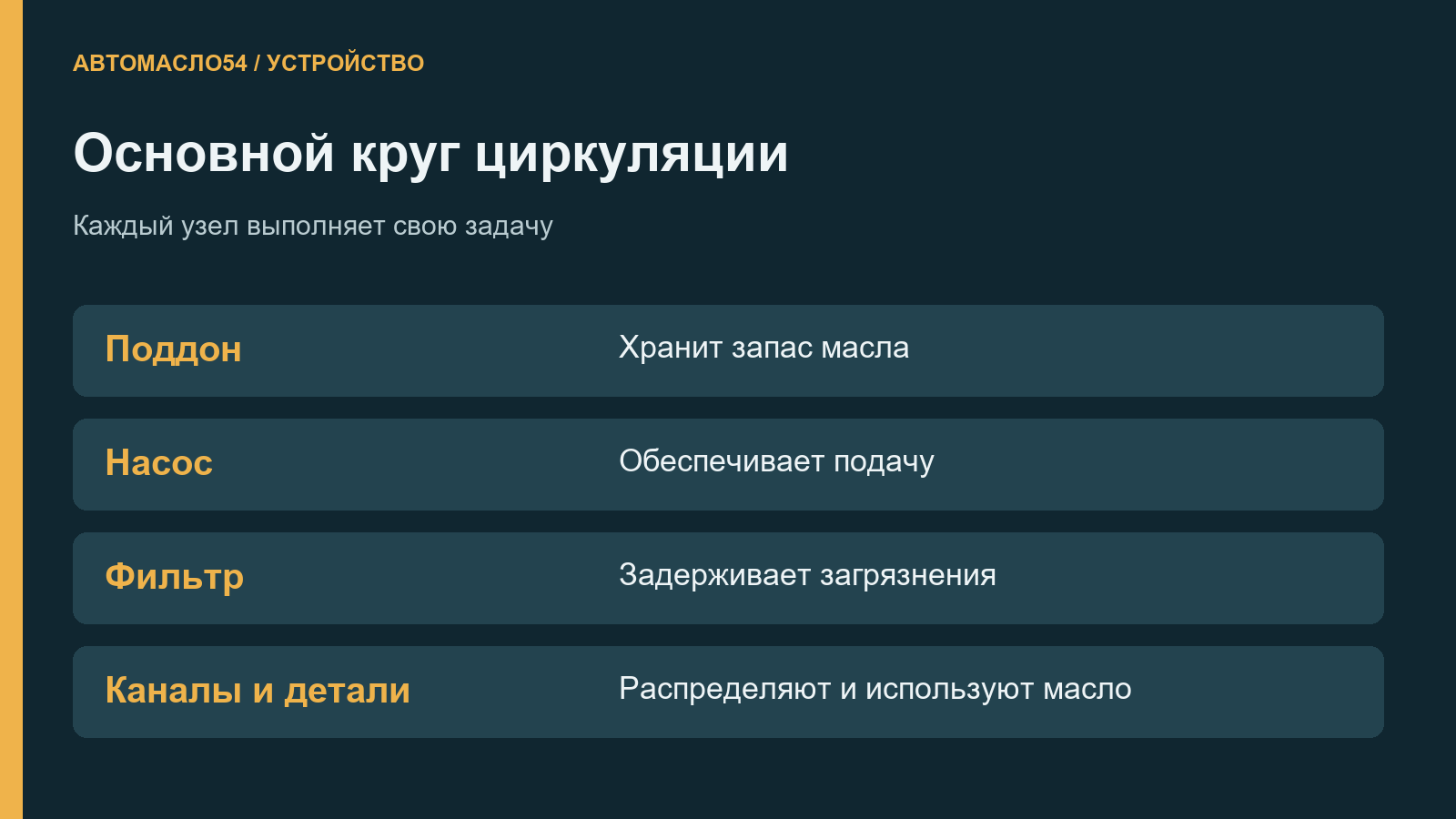 Упрощённый путь масла: поддон, насос, фильтр, каналы двигателя и возврат в поддон