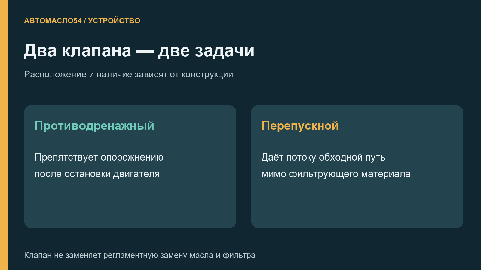 Различие противодренажного и перепускного клапанов масляного фильтра